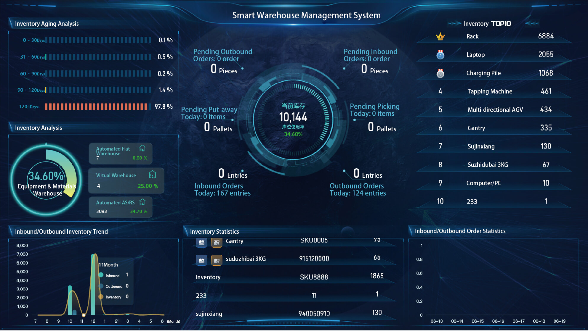 PTP Smart Warehouse Software