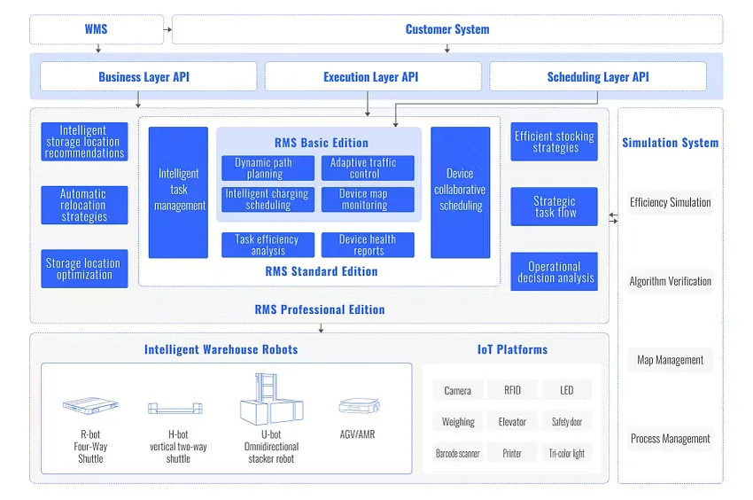 PTP Smart Warehouse Software11