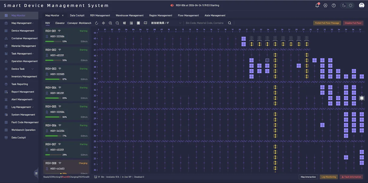 Professional Edition RMS1